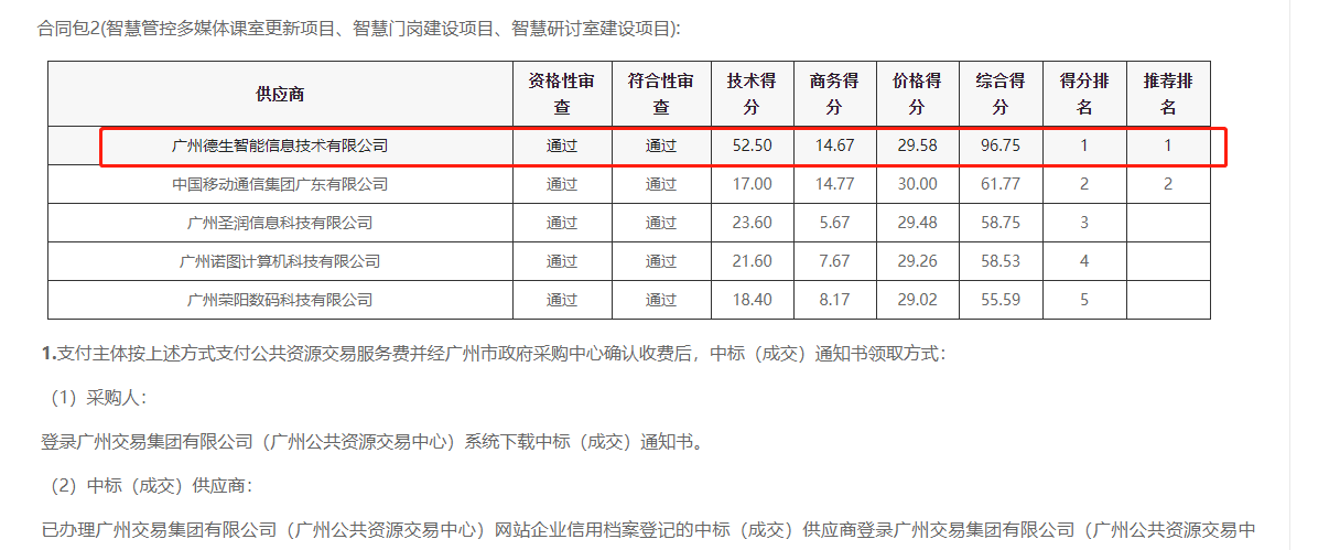 GOPAY钱包官网喜提大标！ 智慧校园一卡通，助力广州市技师学院校园信息化建设